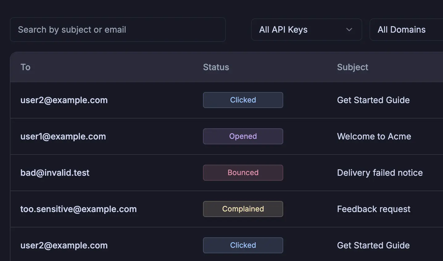 Dashboard & Analytics