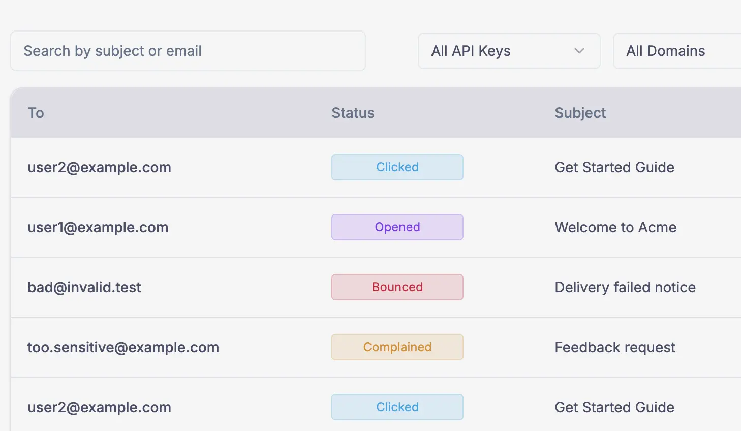 Dashboard & Analytics